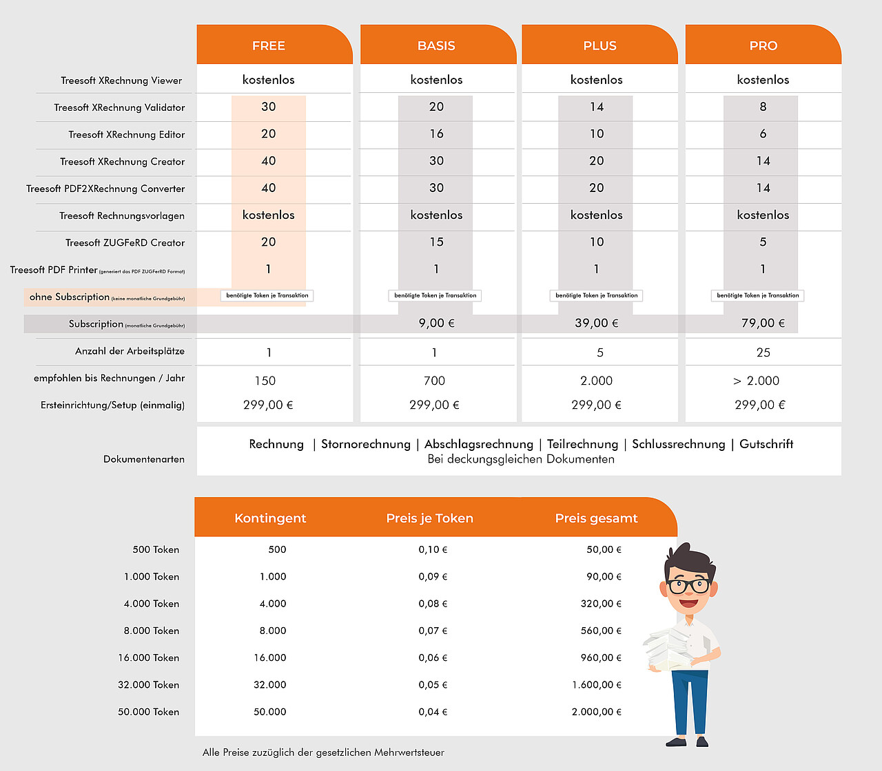 Preisliste Treesoft E-Rechnung Toolkit
