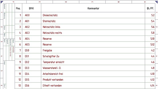 SPS Belegungsplan