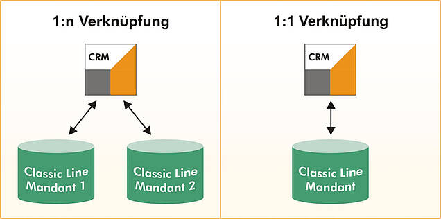 ERP-Informationen: Kurzübersicht-Sage-Classic-Line